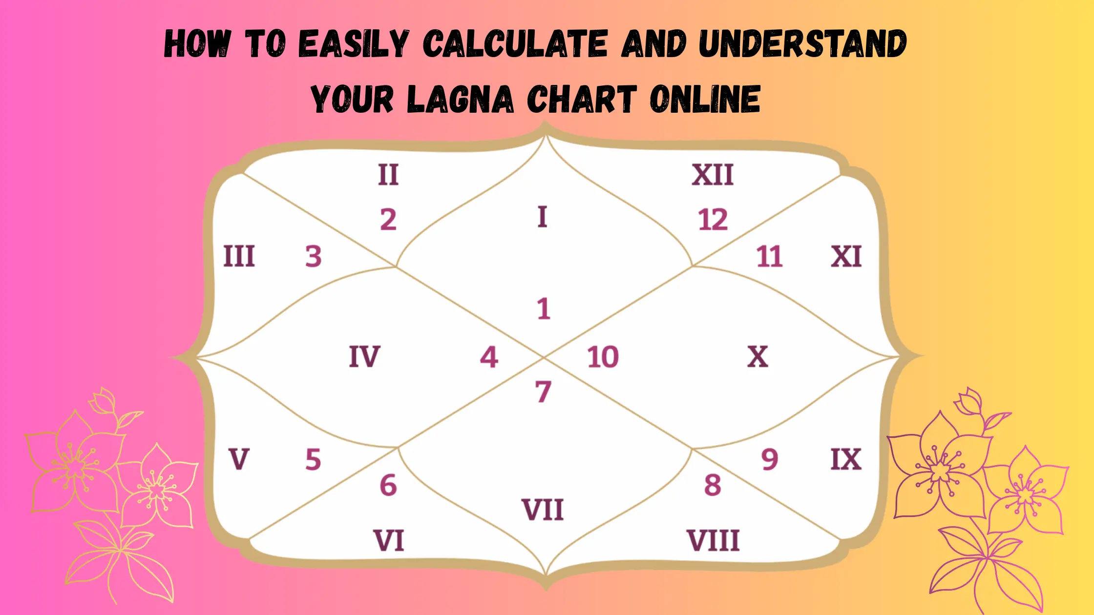 How to Easily Calculate and Understand Your Lagna Chart Online