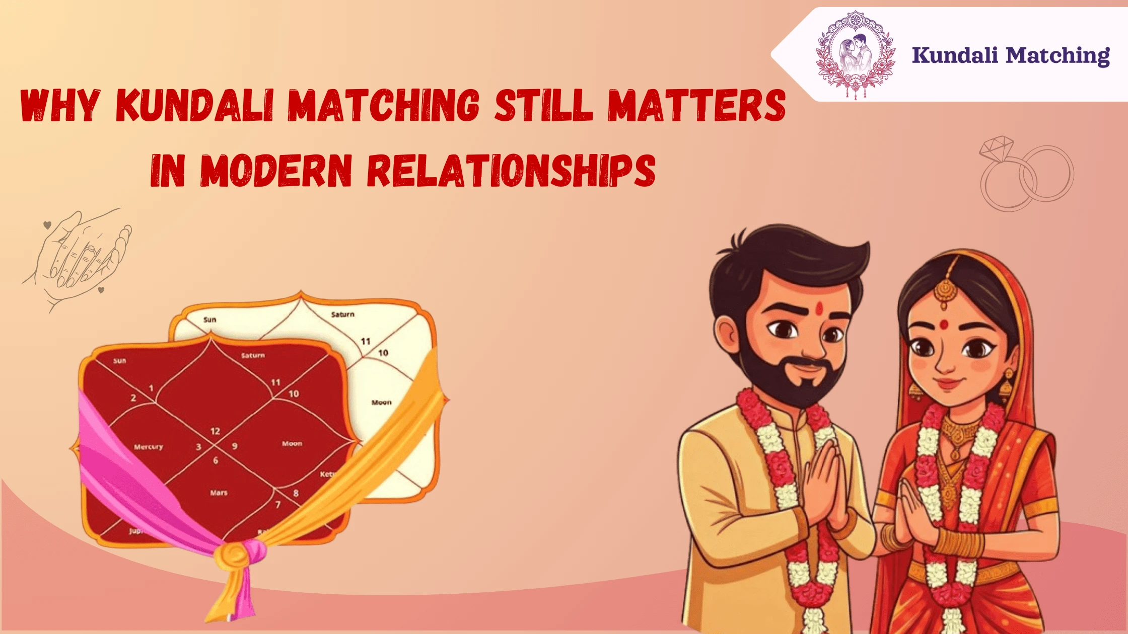 Kundli Matching by Name and Date of Birth