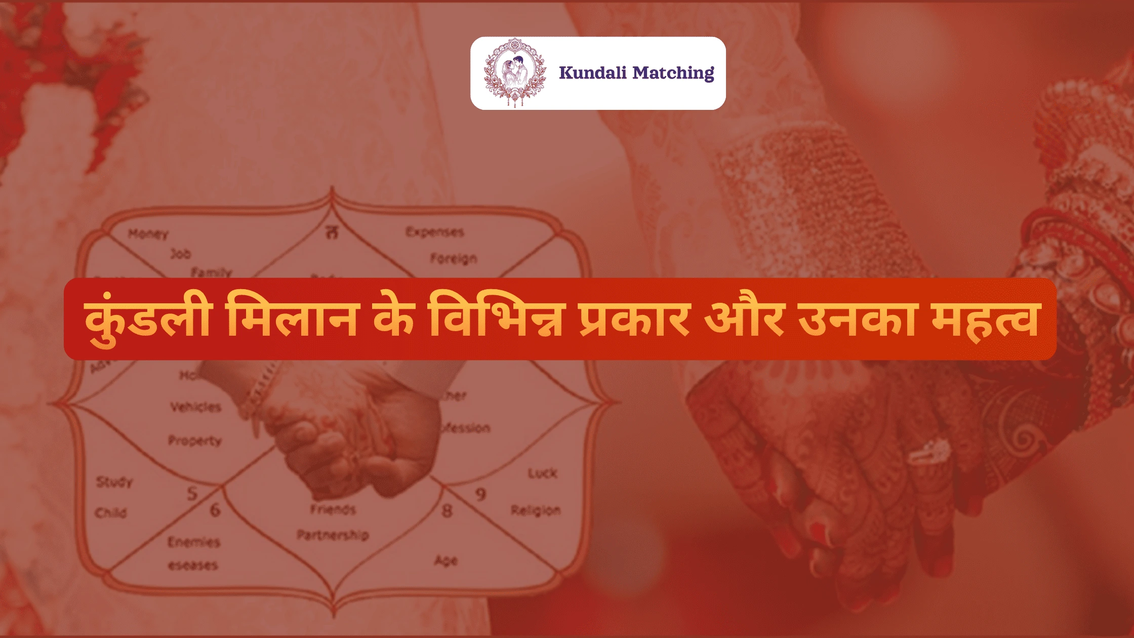 कुंडली मिलान के प्रकार और महत्व | विवाह में ज्योतिष का योगदान